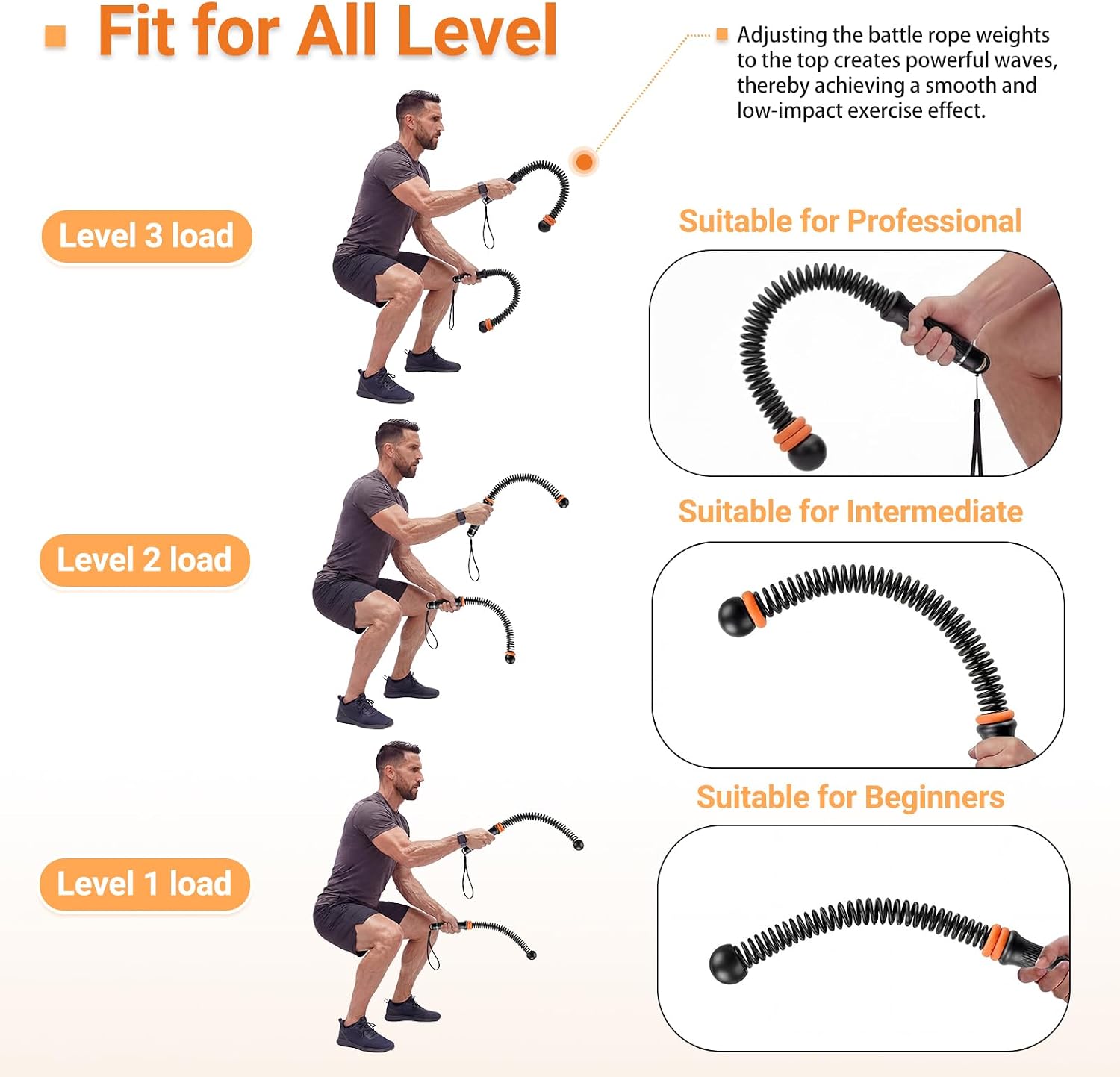 Adjustable Ropeless Battle Rop - Home Gym Women recension och pris